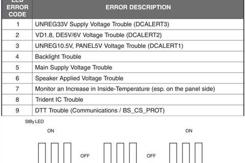 Tips For Solving Sony Xbr Error Codes