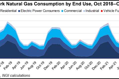 ConEd Looking to Cut Natural Gas Use, Invest in Big Apple’s Energy Transition – Natural Gas..