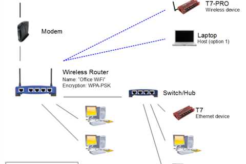 Troubleshooting Small Business Networks?