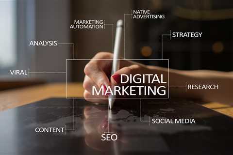 Some Known Facts About Custom Digital Marketing Services.  - Online Notepad