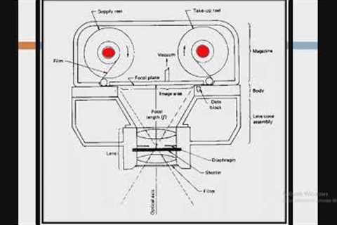 Pg Lect4 Types of aerial cameras,Components of single lens frame aerial camera