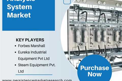 Steam Water Analysis System Market is Expected to Grow at a CAGR