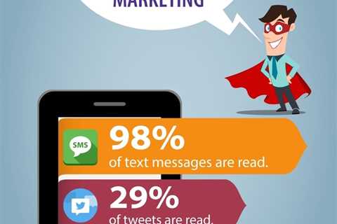 The Facts About "How SMS Text Message Marketing Can Boost Customer Engagement" Revealed 
