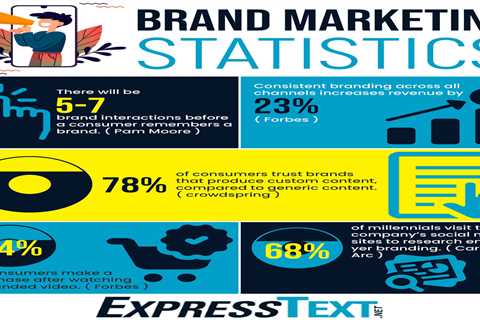 What Does "Why Every Business Should Have a Mobile Marketing Strategy Using SMS" Do? ..