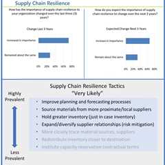 2023 Mid-Year Check-In: Current Status of Supply Chains and What’s Next?
