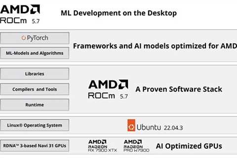 AMD Enhances ROCm Support for RDNA GPUs, Boosting AI Project Capabilities with PyTorch