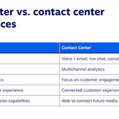 Call Center or Contact Center? The Latter, Here’s Why
