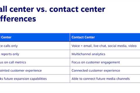 Call Center or Contact Center? The Latter, Here’s Why