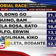 LOOK: Partial, unofficial results for senatorial race as of May 13 7:31AM (80.38% election results)